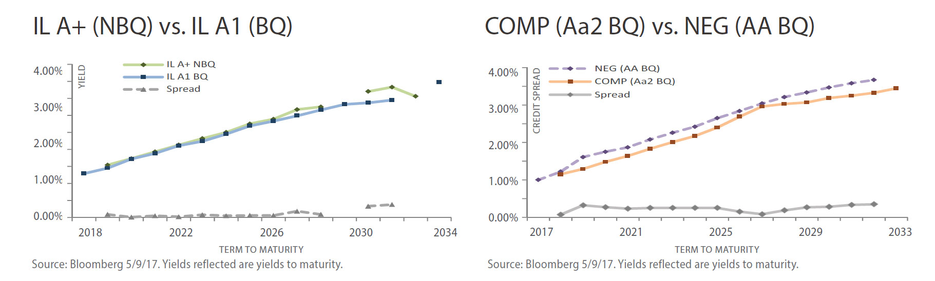 pma-public-finance-comp_v_neg