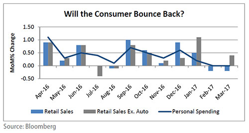 pma-public-finance-consumer-bounce-back