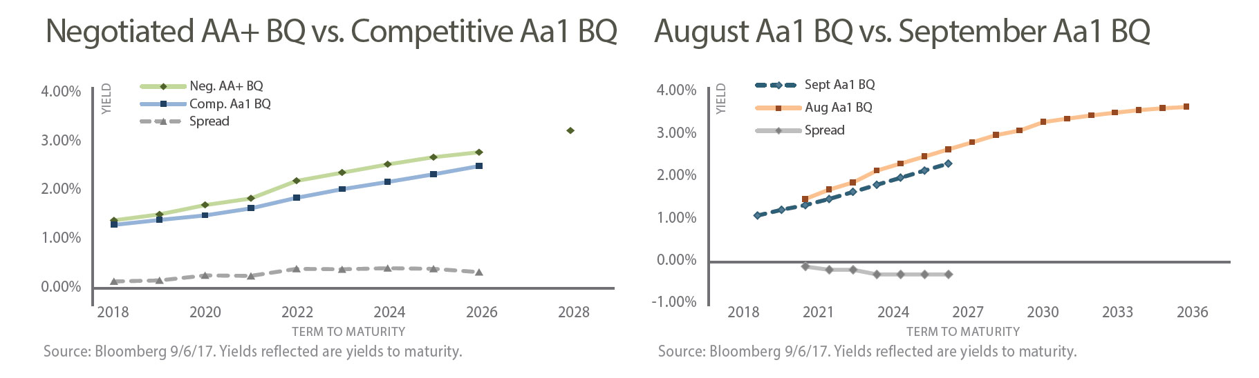 Public_Finance_graph