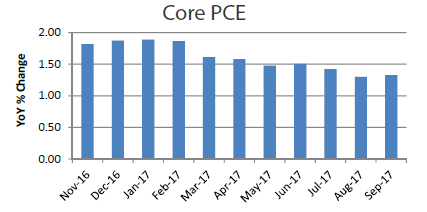 november-2017-core-pce