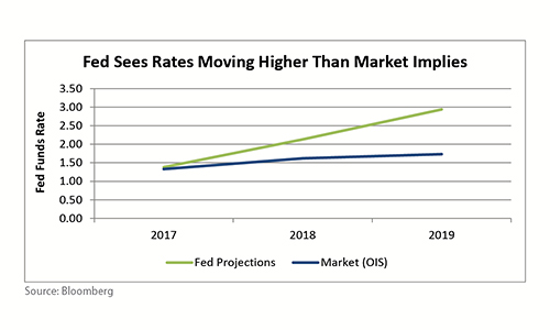 17July_graph_3_Featured_Econ_Brian_500x300