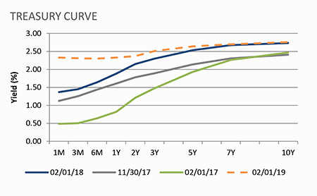 2nd_graph_featured_market_450w