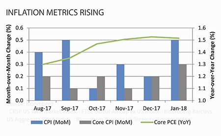 2nd_graph_featured_market_450w(1)