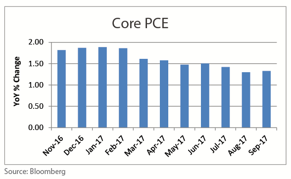 Market_Update_Econ_Graph_-bottom