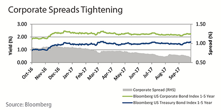Market_Update_Econ_Graph_-bottom_450_wide