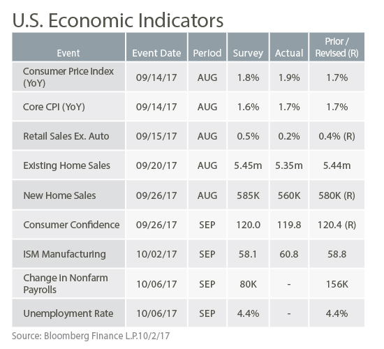 Market_Update_Econ_table