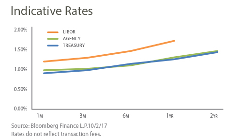 Market_Update_graph_Rates_2-right