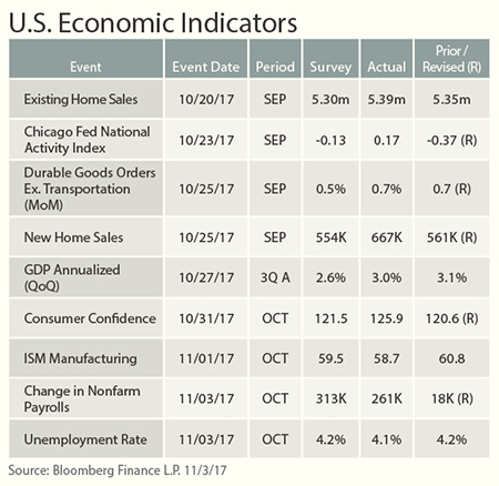 US_Econ_table_450_wide