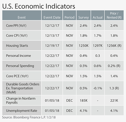 US_Econ_table_500w