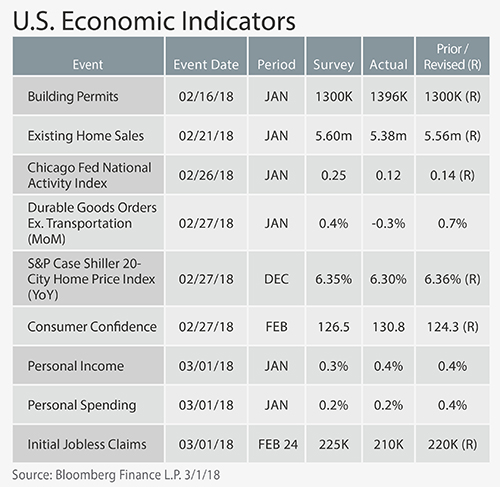 US_Econ_table_500w(2)