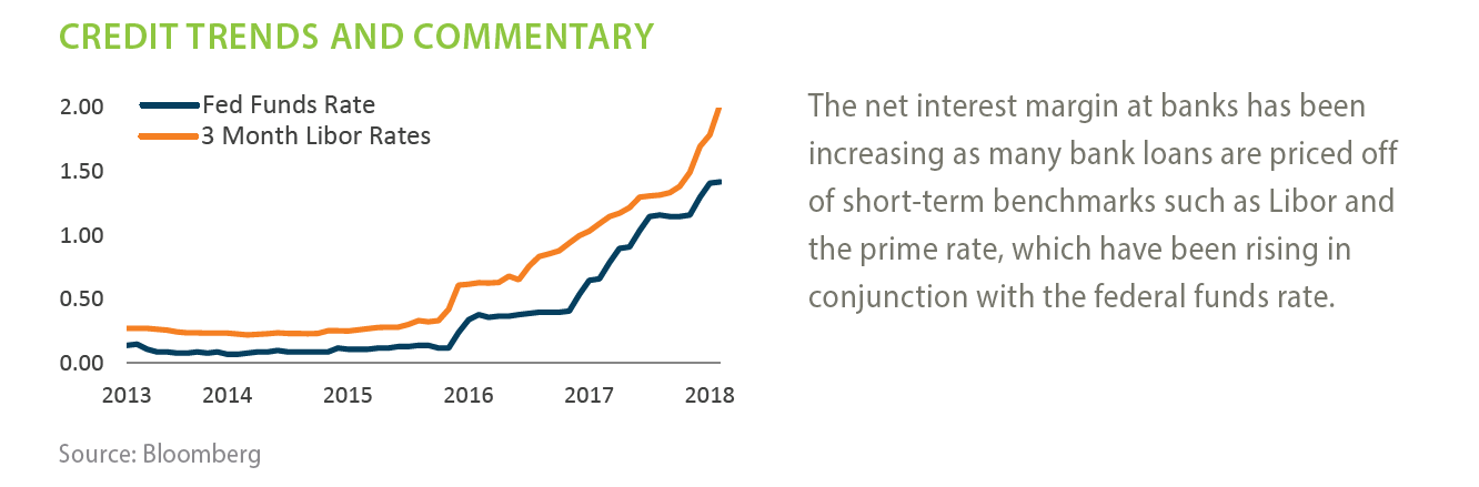 april-18-credit-trends-and-commentary