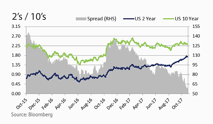 second_graph_for_market_update_PS