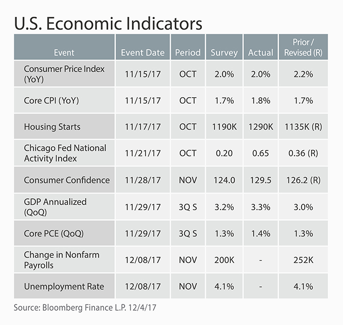 third_graph_for_market_update_PS