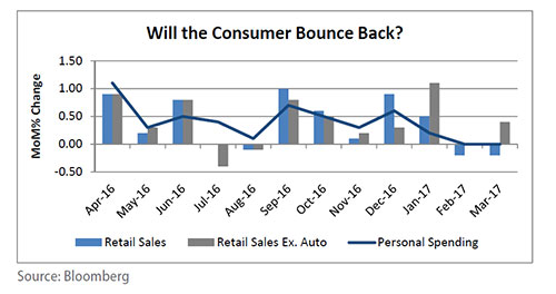 will-the-consumer-bounce-back-investment-advisory-services-web