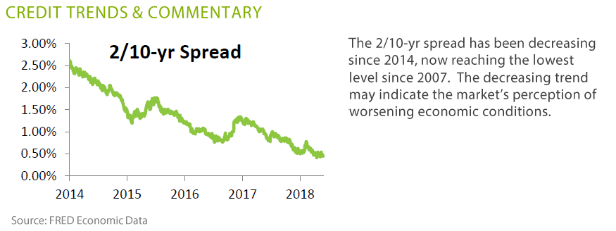 june-2018-credit-trends-community