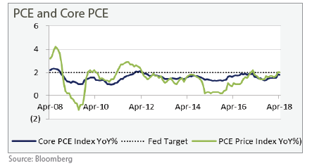 june-2018-pce-and-core-pce
