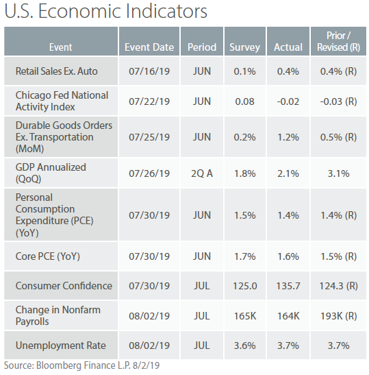 aug 2019 table 3