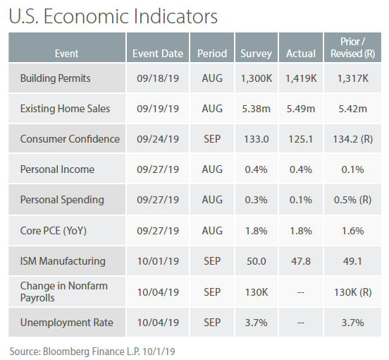 Oct 2019 table 3