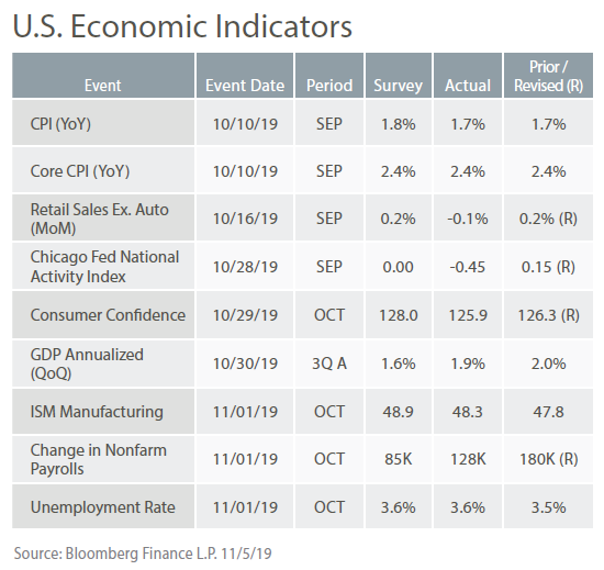 Nov 2019 table 3