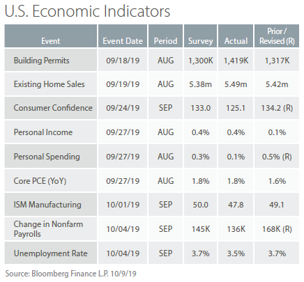PF oct 2019 table 3
