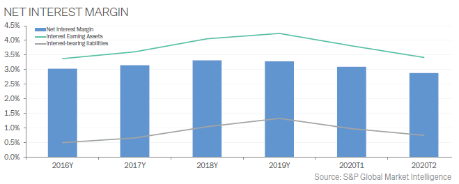 september 2020 table 1