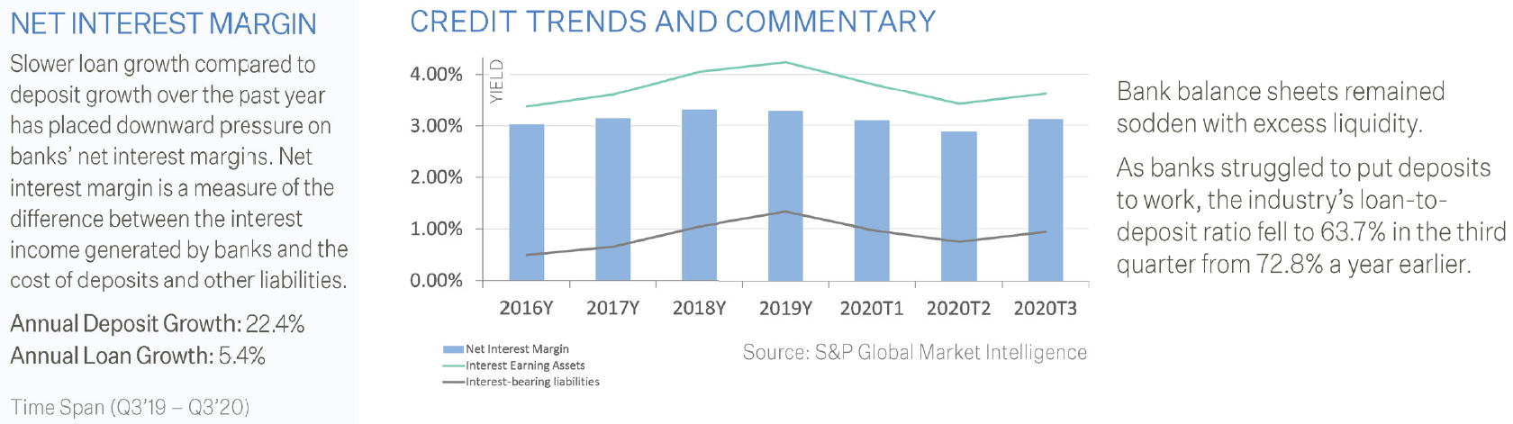Dec2020_CreditQ_2nd graph-Credit Trends