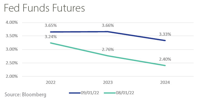 Market Update September image 2