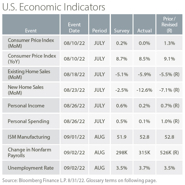 Market Update september image 3